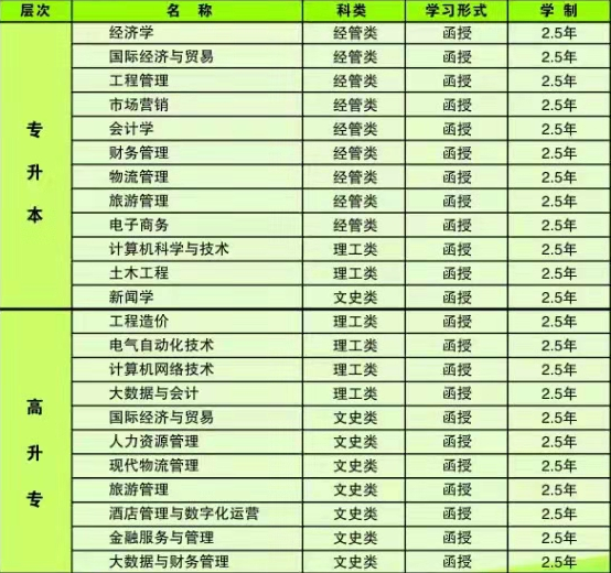 海口经济学院成人教育2022年招生简章(图1)