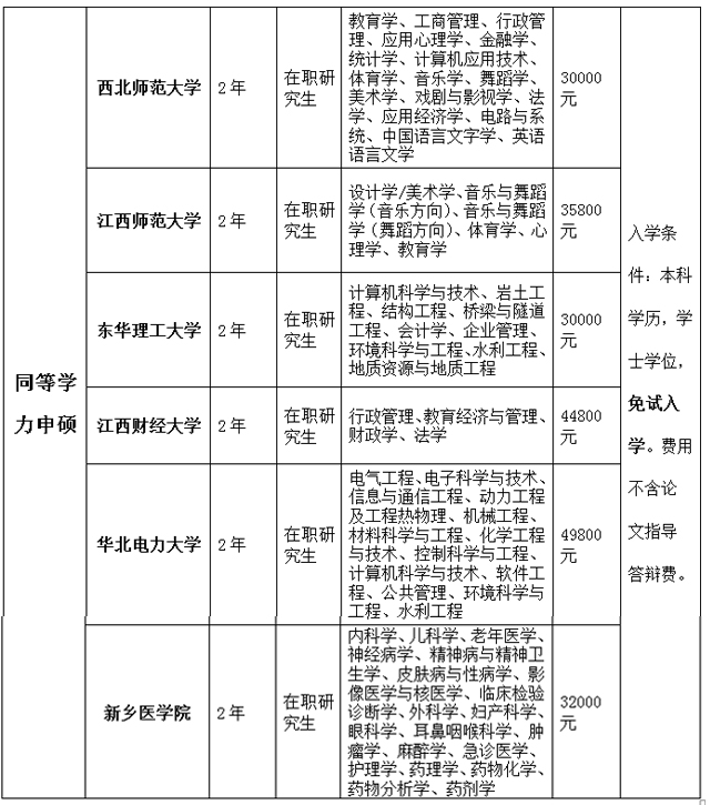 2022年海南省成人教育招生简章(图5)