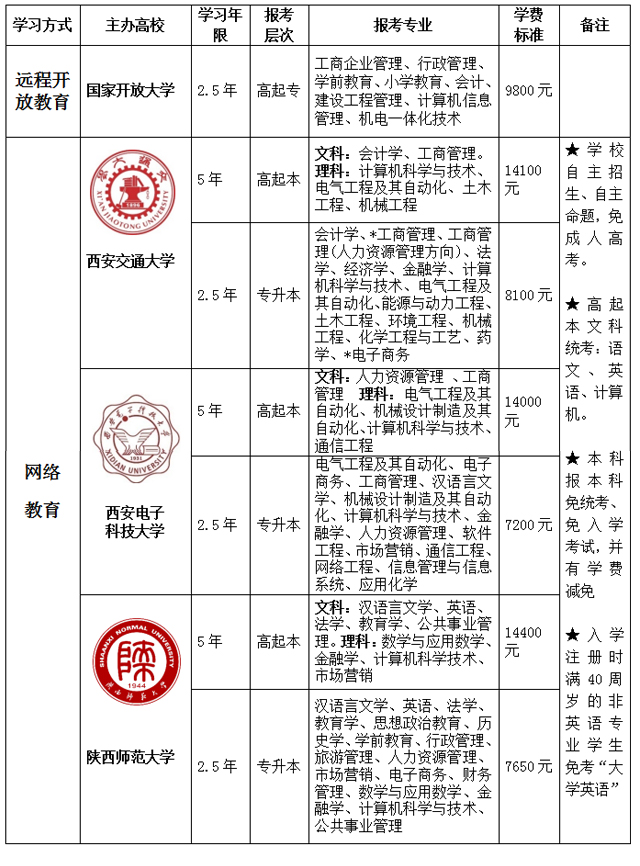 2022年海南省成人教育招生简章(图3)